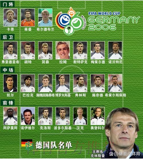 皇马愿意出售门迪和厄德高 来筹集资金引进姆巴佩