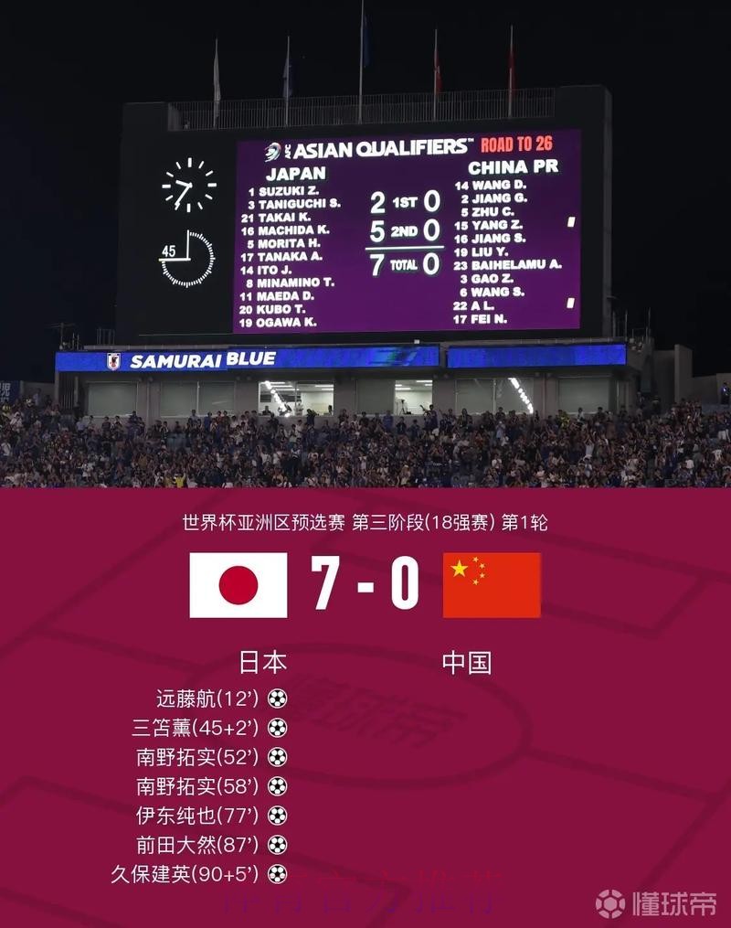 世界杯比分实时官方